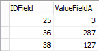 TableAUpdate