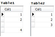 Table1Table2NULLs